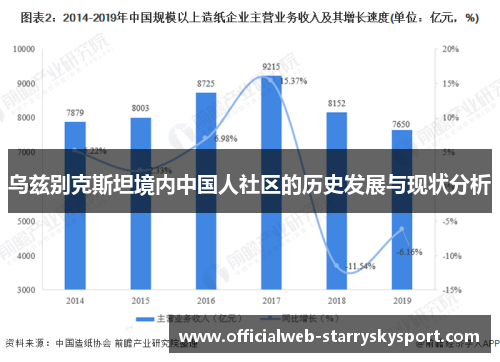 乌兹别克斯坦境内中国人社区的历史发展与现状分析