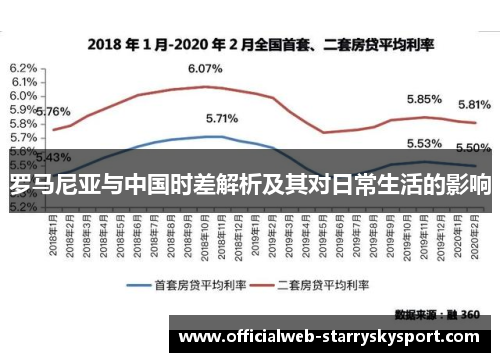 罗马尼亚与中国时差解析及其对日常生活的影响
