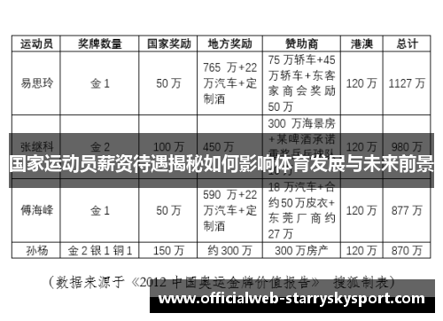国家运动员薪资待遇揭秘如何影响体育发展与未来前景