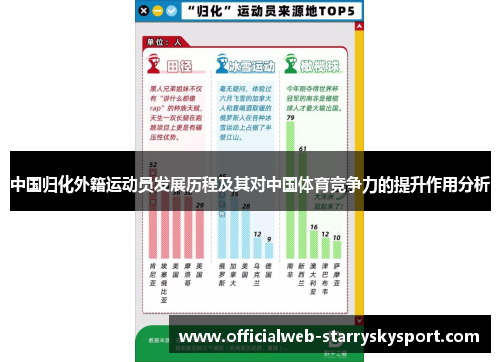 中国归化外籍运动员发展历程及其对中国体育竞争力的提升作用分析