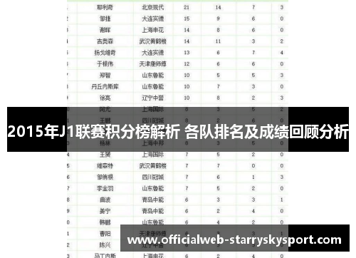 2015年J1联赛积分榜解析 各队排名及成绩回顾分析